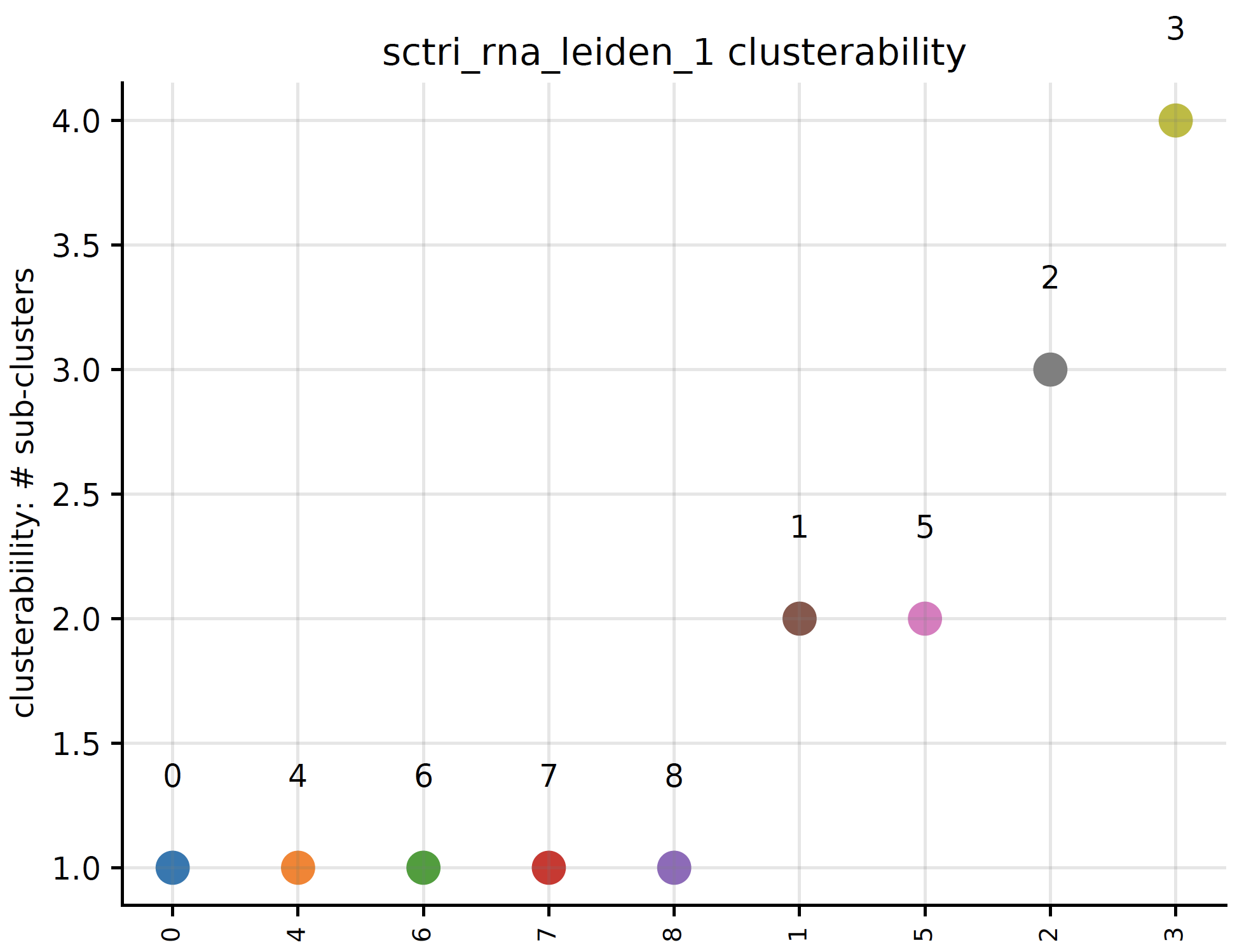 _images/plot_clusterability.png