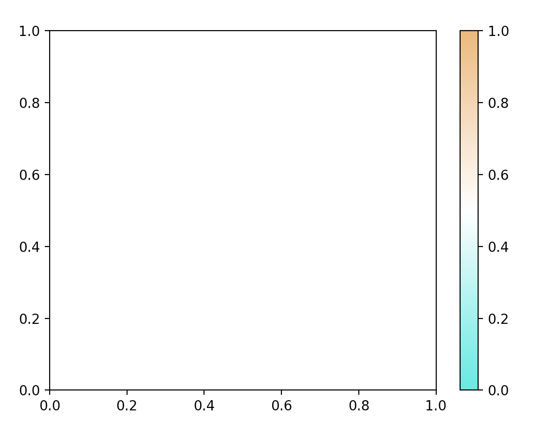 _images/custom_divergent_cmap.png