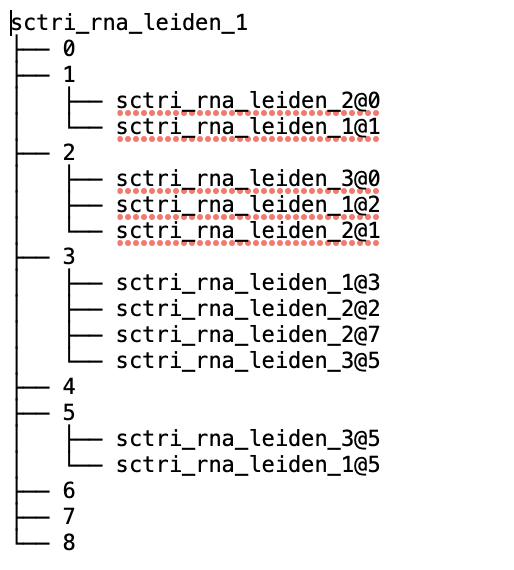 _images/display_hierarchy.png