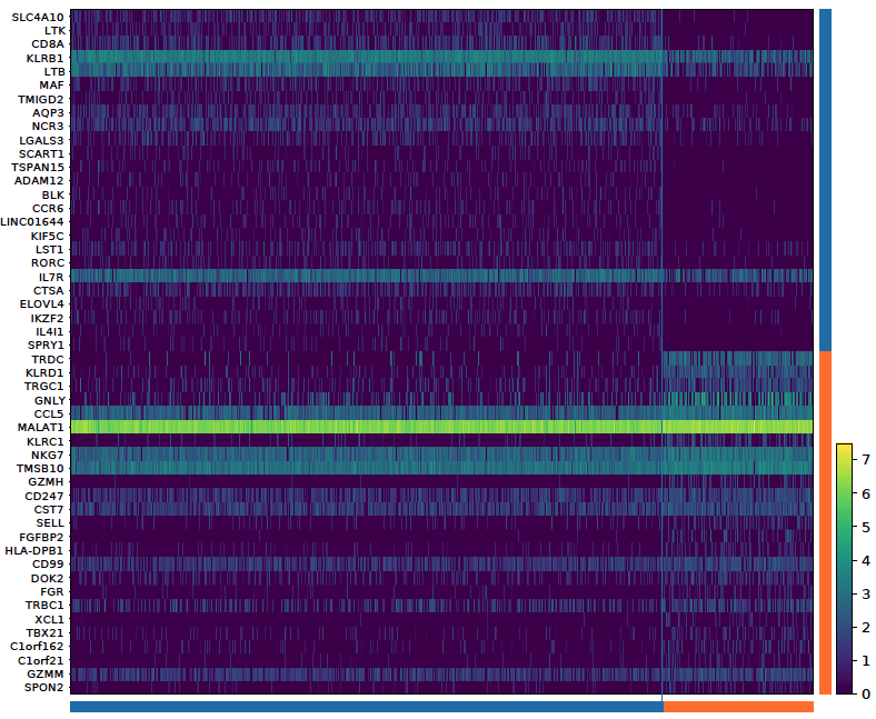 _images/ph_heatmap.png