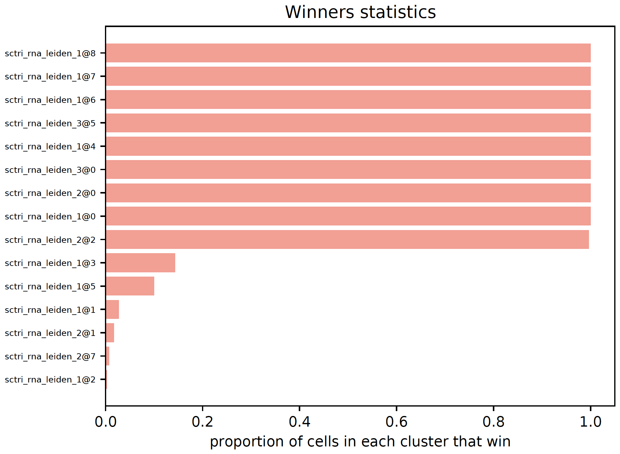 _images/plot_winners_statistics.png