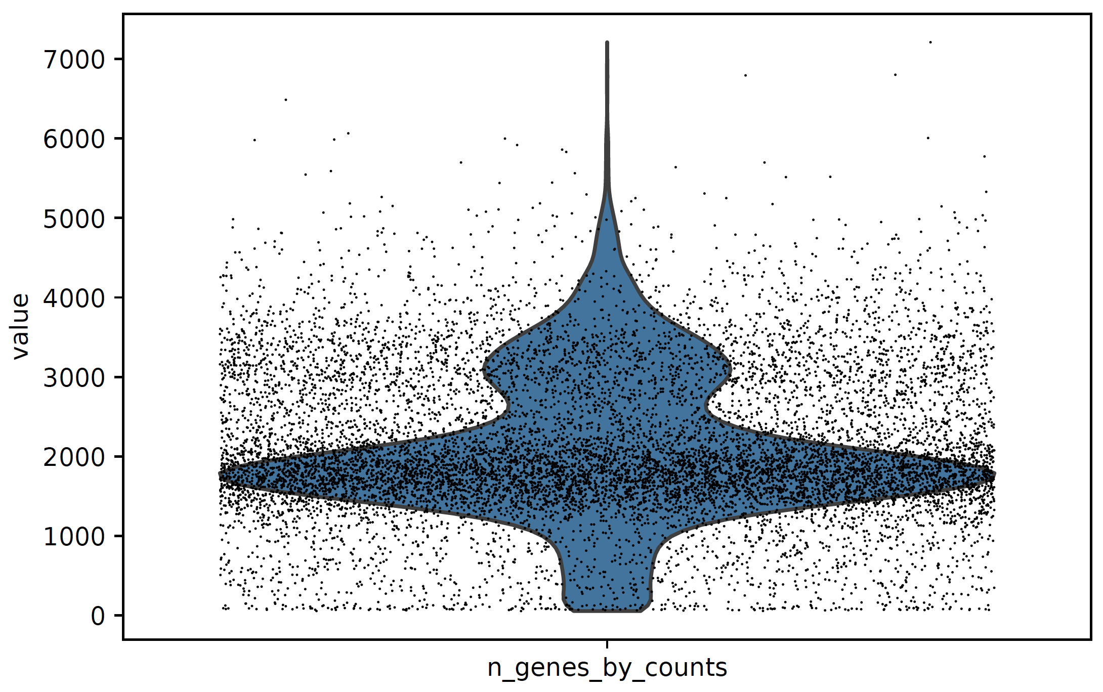 _images/qc_n_genes_by_counts.png