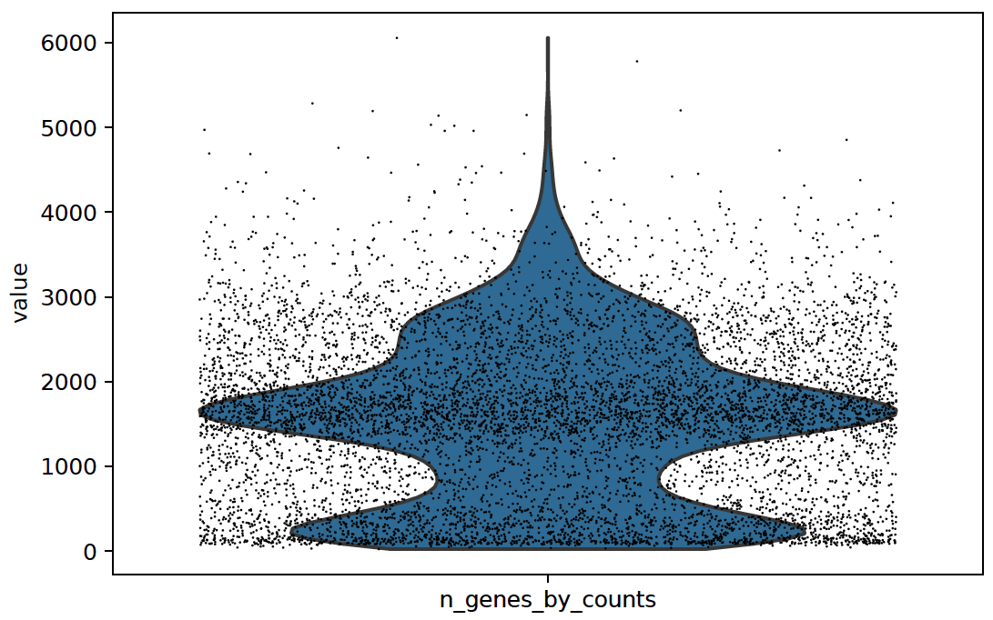 _images/qc_n_genes_by_counts1.png