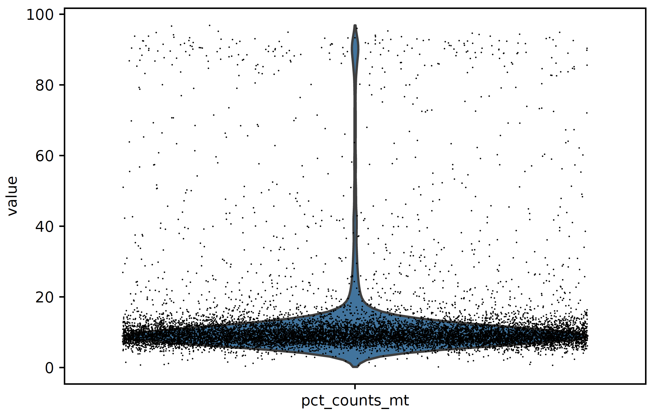 _images/qc_pct_counts_mt.png