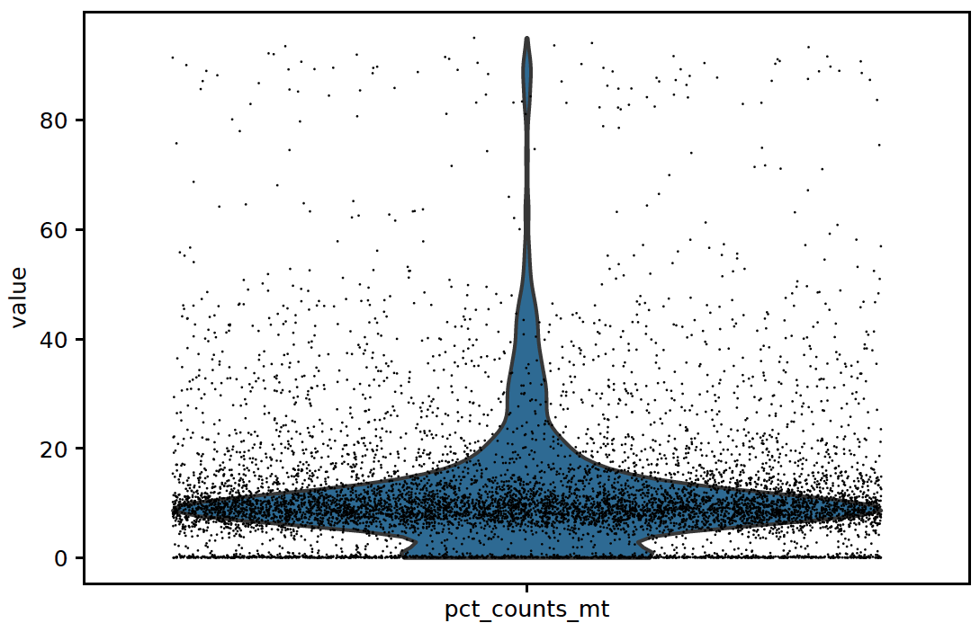 _images/qc_pct_counts_mt1.png