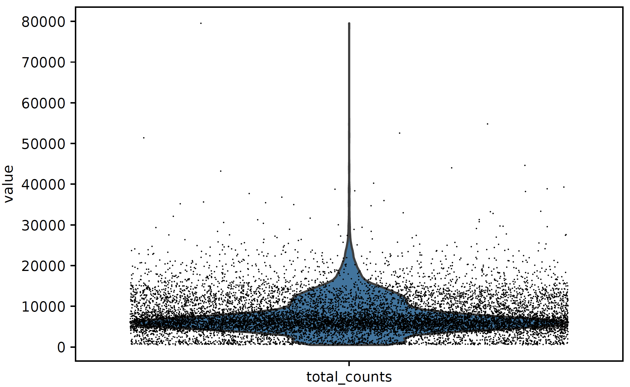 _images/qc_total_counts.png