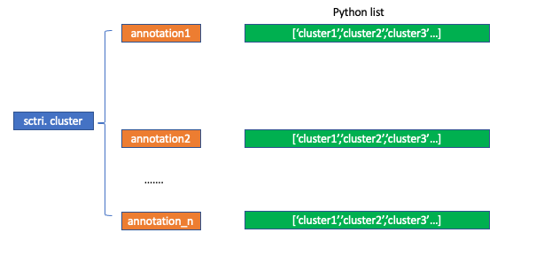 _images/sctri_cluster_chop.png